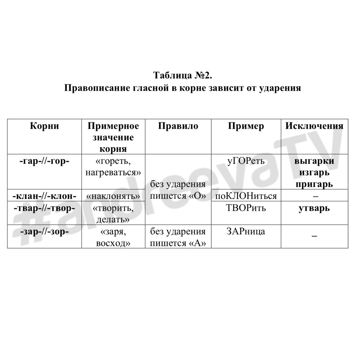 Чередующиеся корни | Учитель великого и могучего | Дзен