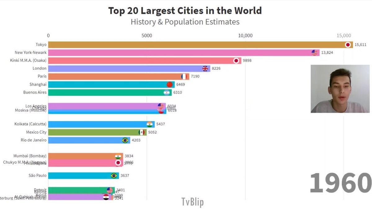 Топ-20 крупнейших городов мира по численности населения | spainru | Дзен