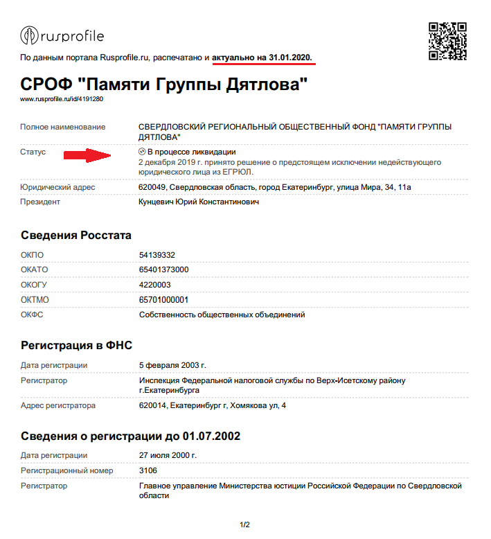 Сведения по состоянию на 31 января 2020 года (по данным Ruspofile)