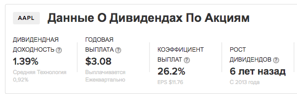 График дивидендных потоков.

