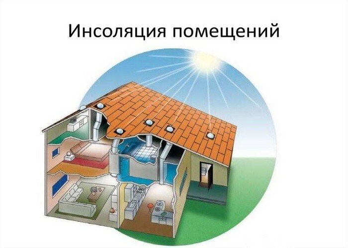 [caption id="attachment_1929" align="aligncenter" width="700"] Инсоляция помещений – это определение количества солнечной энергии попадаемой во внутреннее пространство через оконные проемы в разное время года и суток[/caption]