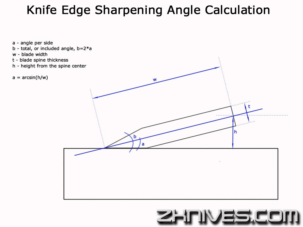 Угол заточки японских ножей для кухни