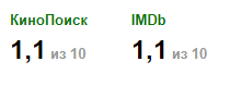 Оценки на кинопоиске и IMDb