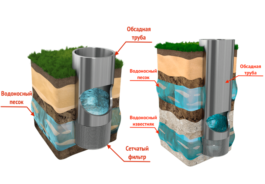 Скважина на известняк схема