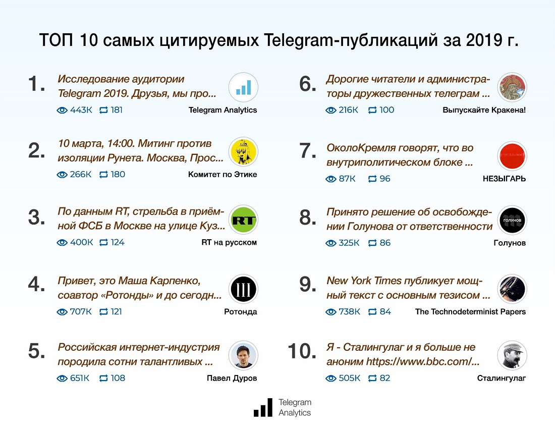Тг каналы популярные. Интересные телеграм каналы. Самые интересные телеграмм каналы. Топ телеграм каналов. Топовые телеграмм каналы