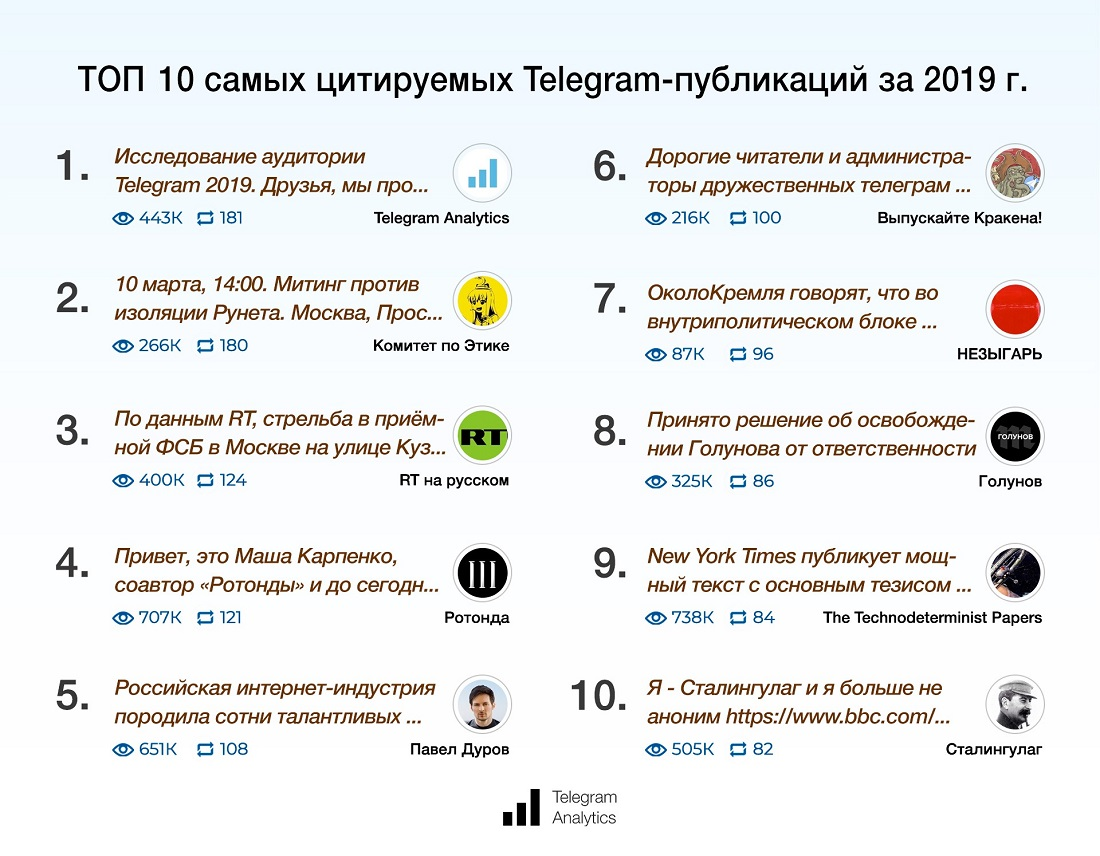 Лучшие телеграм каналы. Телеграмм канал. Топ телеграмм каналов. Самые интересные каналы в телеграмме. Топовые телеграмм каналы.