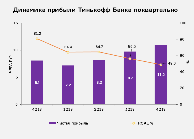 Источник: отчетность эмитента
