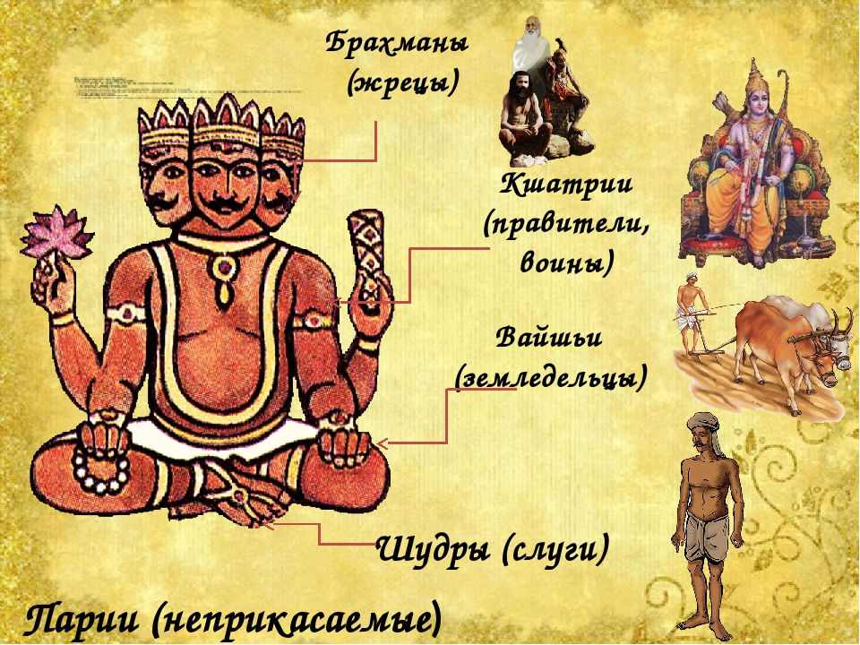 Брахманы история 5. Варны и касты в древней Индии. Брахма древняя Индия касты. Касты древней Индии Кшатрии. Касты брахманы Кшатрии вайшьи.