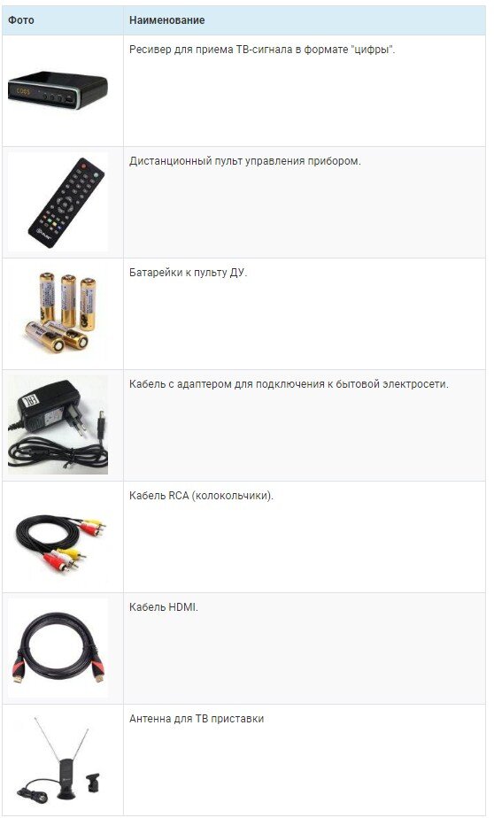 Базовая комплектация поставляемых в продажу приставок для приема цифрового телевещания у разных фирм-производителей может иметь некоторые незначительные отличия. Они касаются набора проводов для подключения декодирующего устройства к приемникам разных поколений.