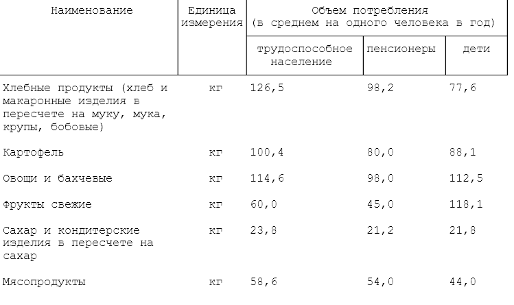 Кусочек из описания потребительской корзины. Нажмите на картинку, чтобы посмотреть немного поближе.