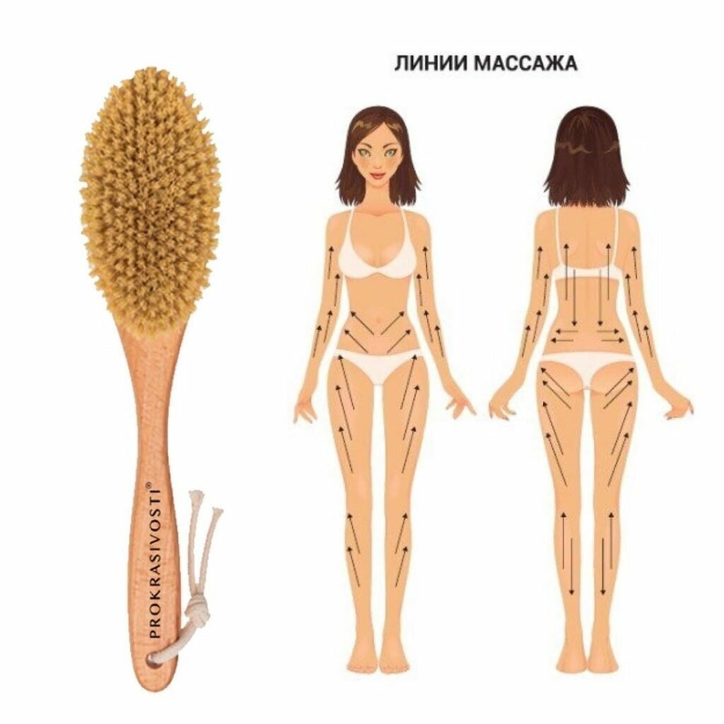 Правильные массажные линии