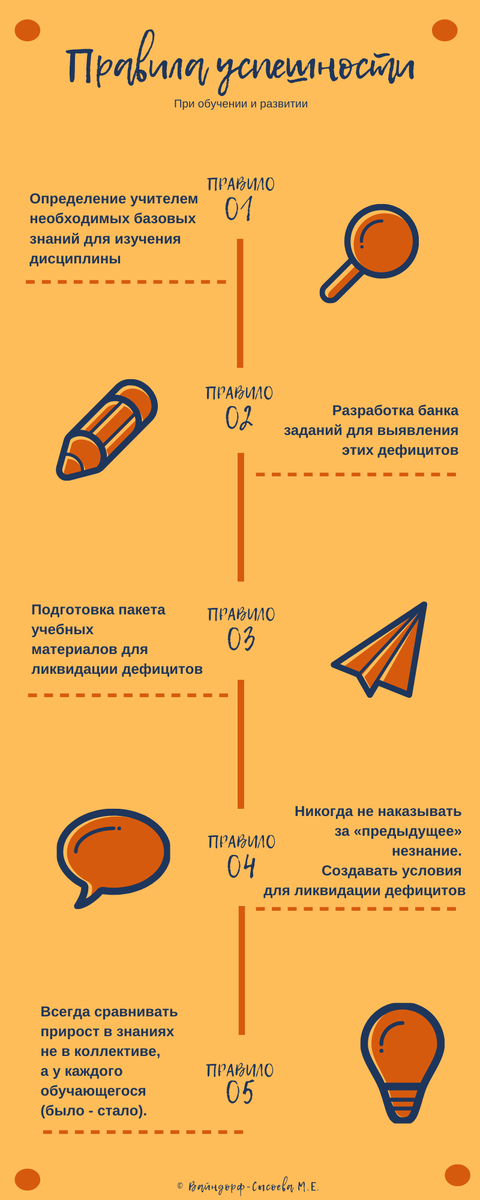 Правила успешности
