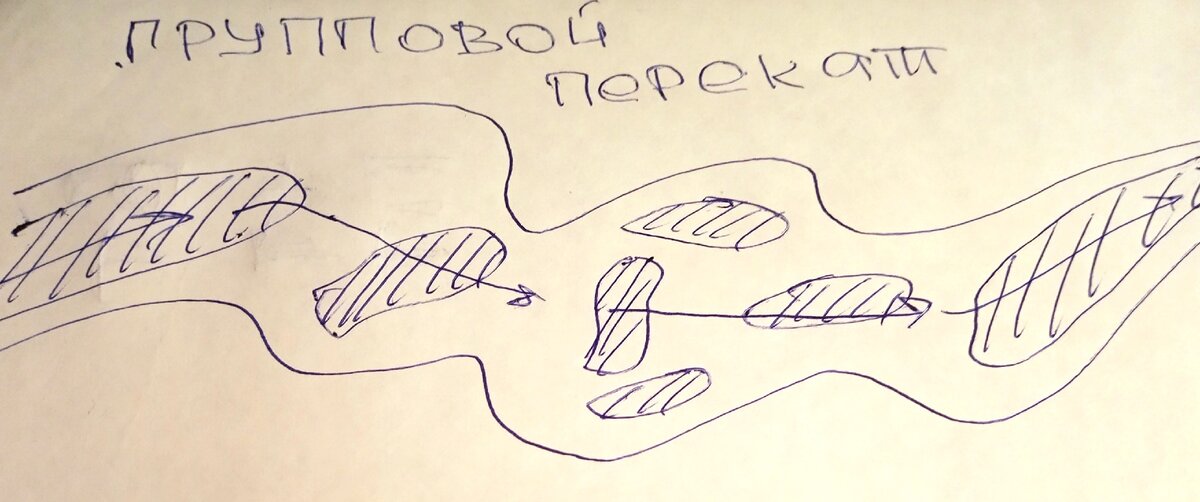 Групповой перекат
