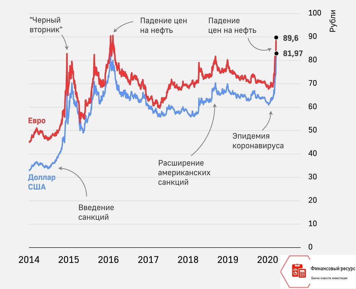 Данные Мосбиржи