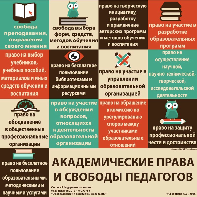 Академические свободы педагогического работника