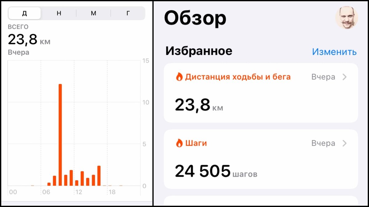 Онлайн-чистка по Марве Оганян. День 22. | ПП рецепты | Дзен