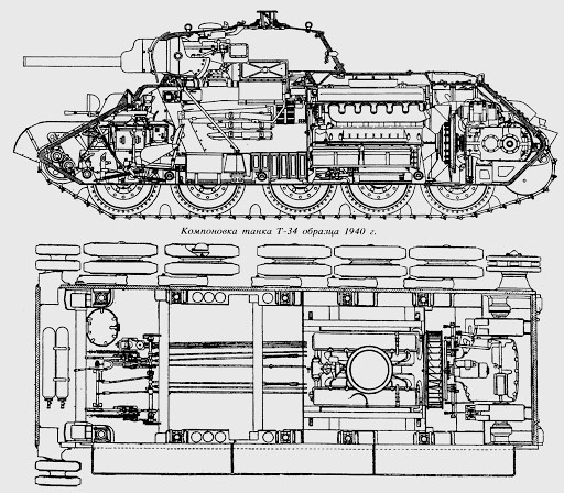 Компоновка танка Т-34 образца 1940 г.