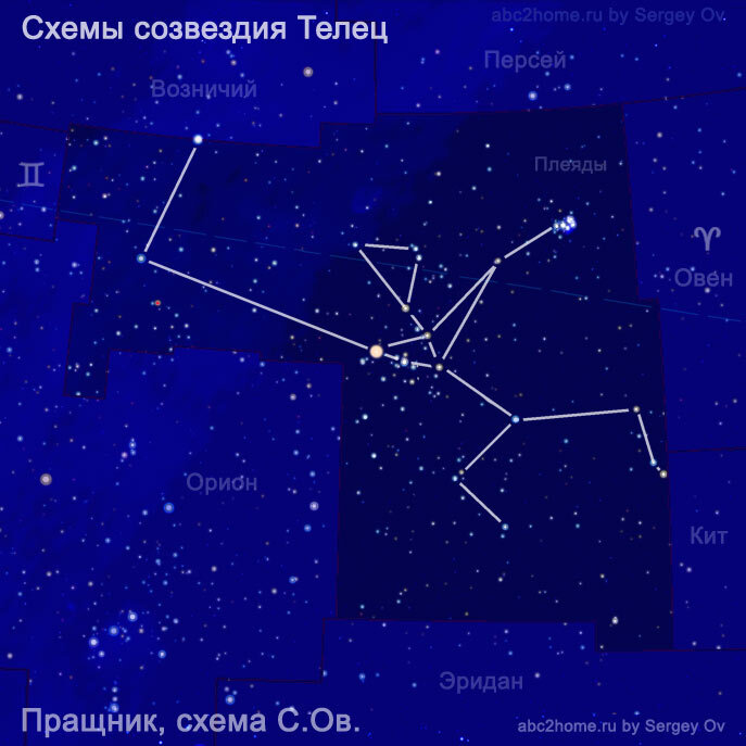 Созвездие Телец - рисунки из звезд | ABC2home.ru | Дзен