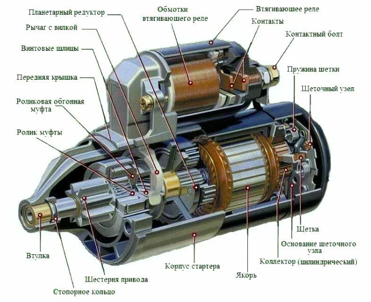 Уазбука. Электрооборудование автомобилей УАЗ