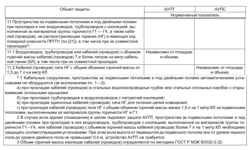 ПРГП 1б расшифровка. Показатель пожарной опасности ПРГП 1б категория а. ПРГП 1 расшифровка. Норма прокладки кабеля для монтажника в день.