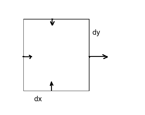 Если вектор вдоль стенки постоянный, то кусков четыре. Если нет, то возьмем квадратик поменьше, чтоб был почти постоянным.