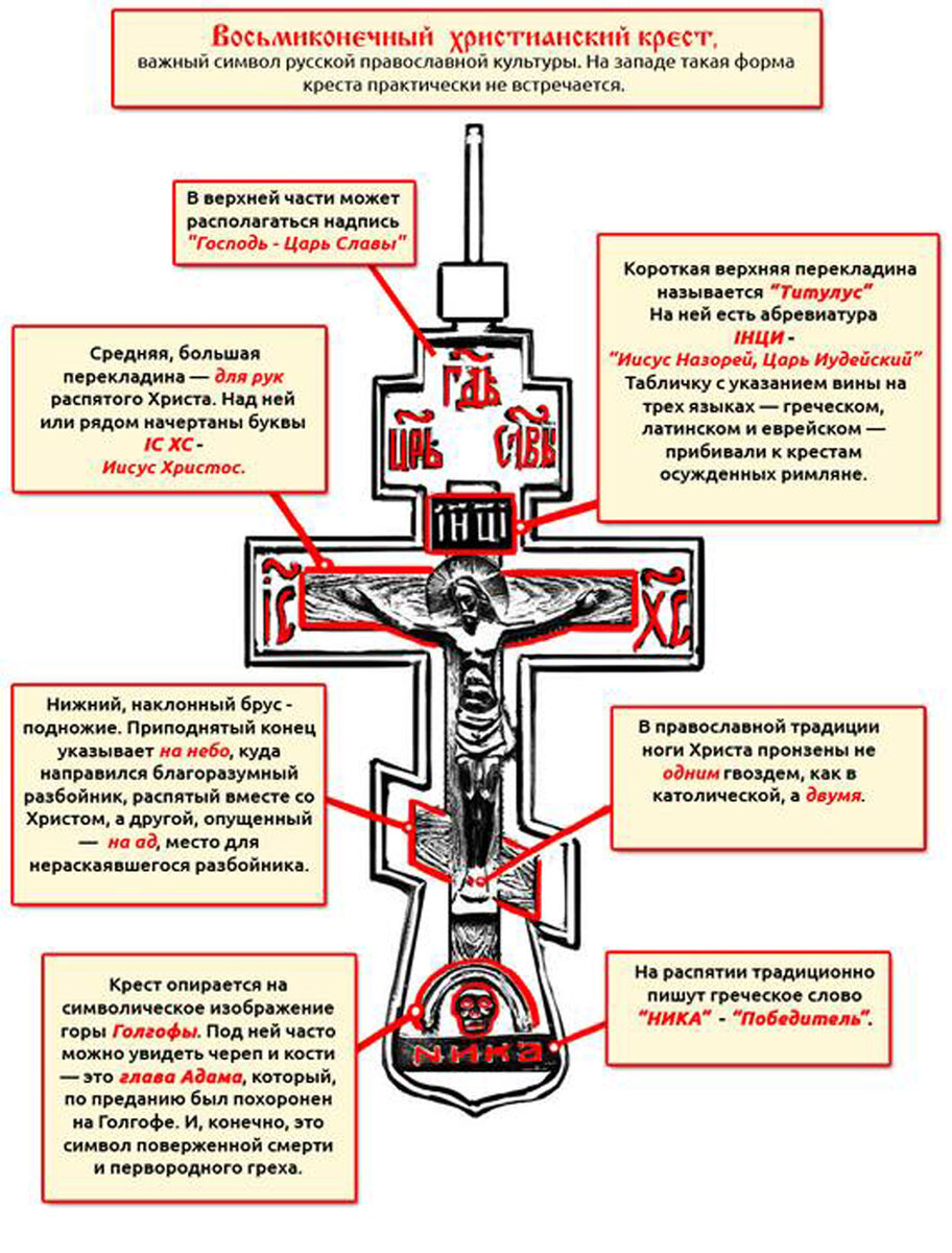 Вампиры боятся креста