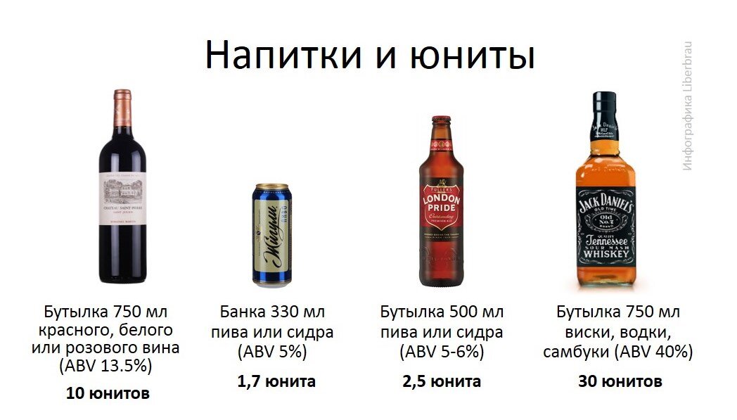 Крепость напитков. Юниты алкоголя. Английские юниты алкоголя. Что такое Unit в алкоголе