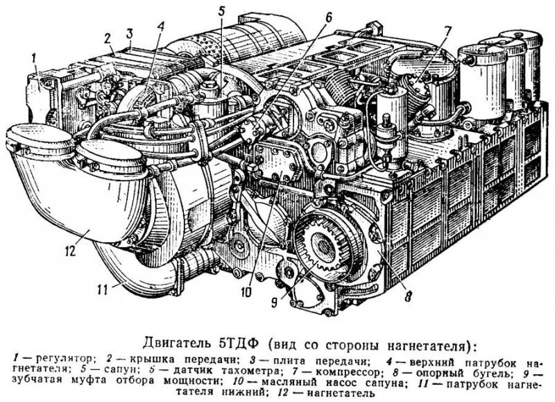 Двигатель 5ТДФ для танка Т-64