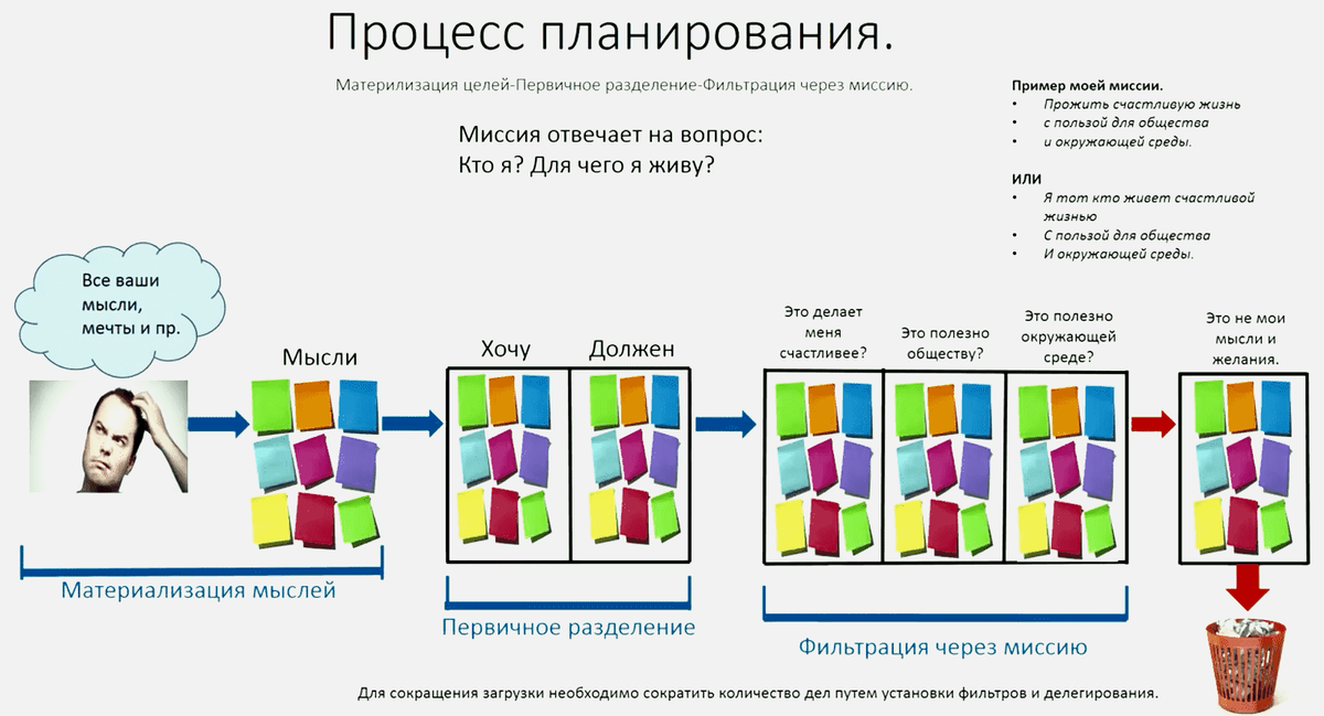 Кайдзен планирование жизни