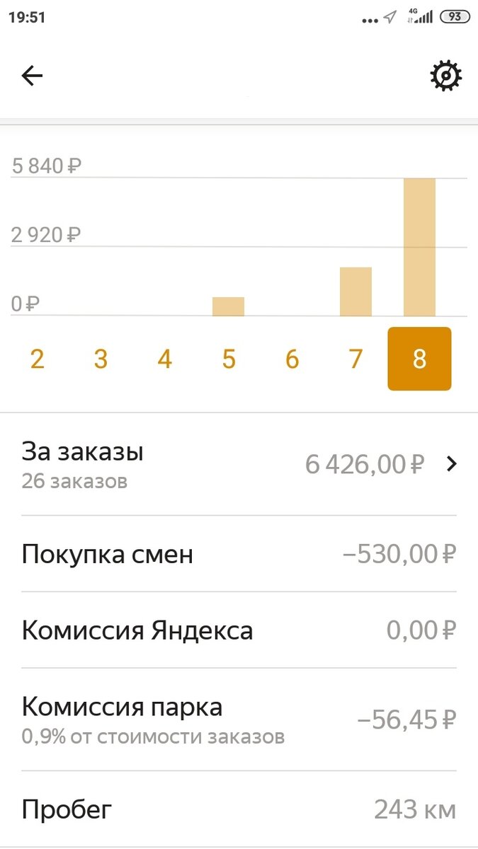 Мой результат за 08.02.2021
