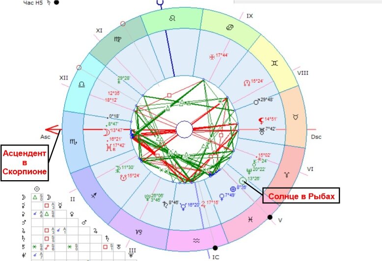 Натальная карта асцендент где