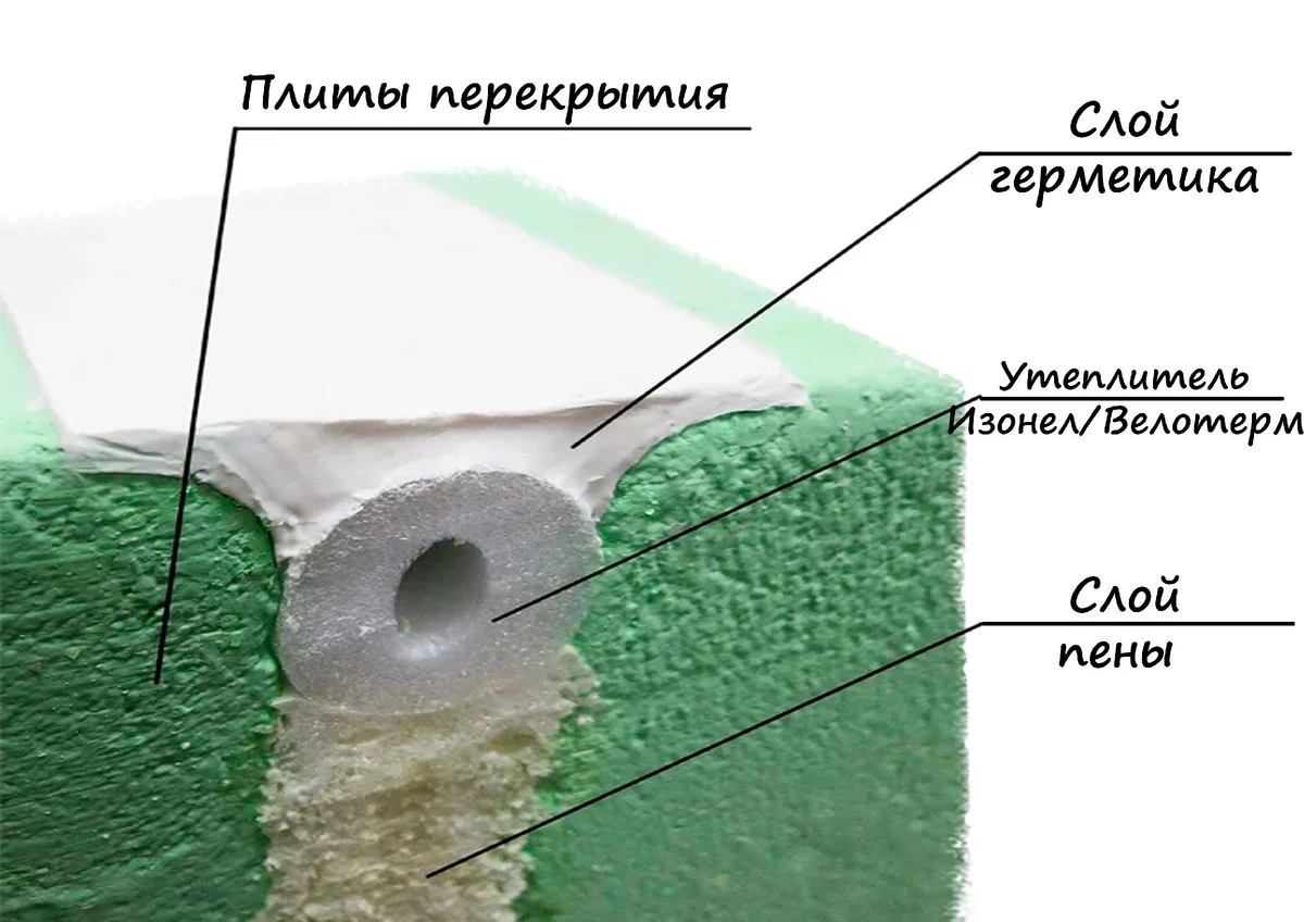 Как происходит ремонт межпанельных швов?