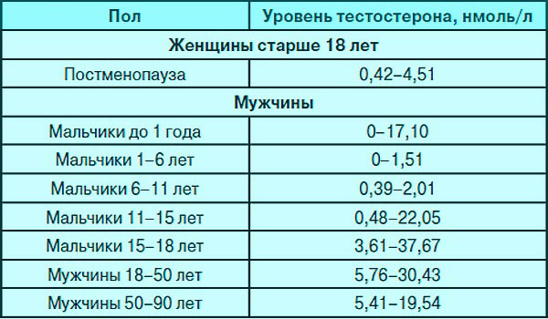 Нормально что после