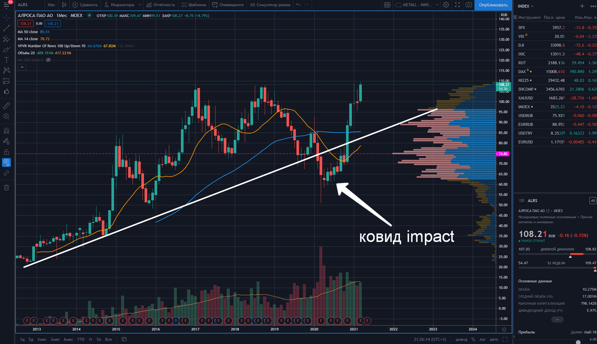 Трейдинг вью