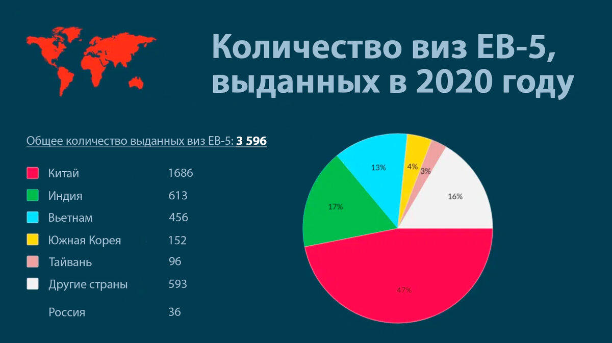 Грин карта за инвестиции в сша