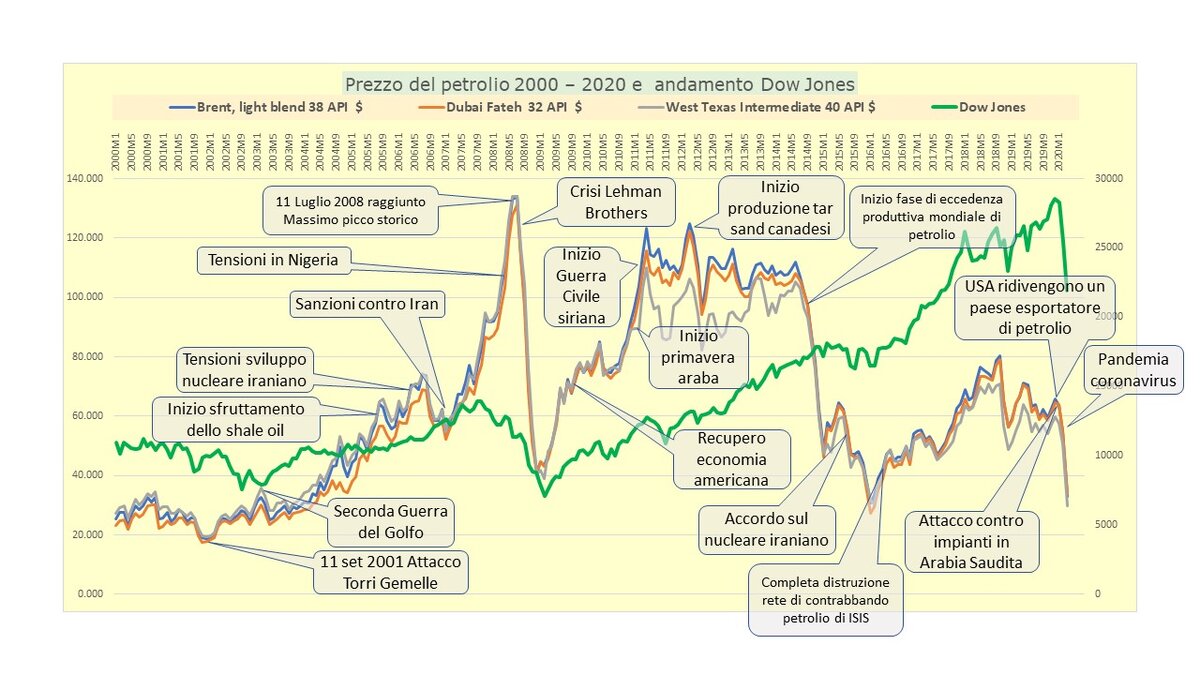 By GaiaMente (name of signature of the post in the Blog " Gaiamente sulla Terra " ) - https://gaiamentesullaterra.blogspot.com/2020/04/post-zero.html?_sm_au_=i5V6JsL4Q7vH4VsVML8tvK34L00HF&amp;fbclid=IwAR2SxLPKPcxI4A9eX1NR6yRU447Vt4S1CtrUuMQ3AWYQR9PYtu_iQPgjcmY, CC BY-SA 4.0, https://commons.wikimedia.org/w/index.php?curid=89210654