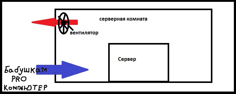 Сведения о документе