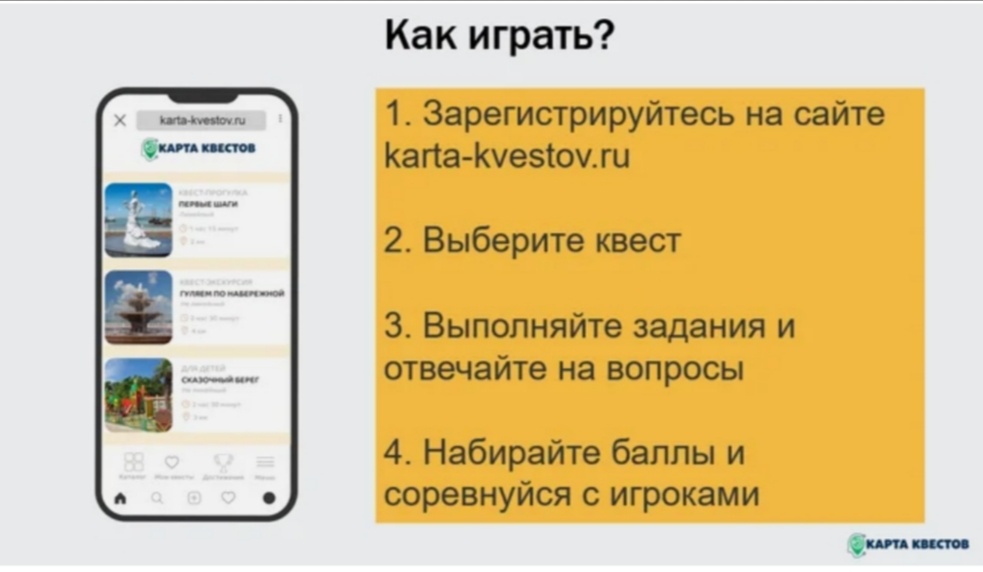 Карта Квестов: Как играть