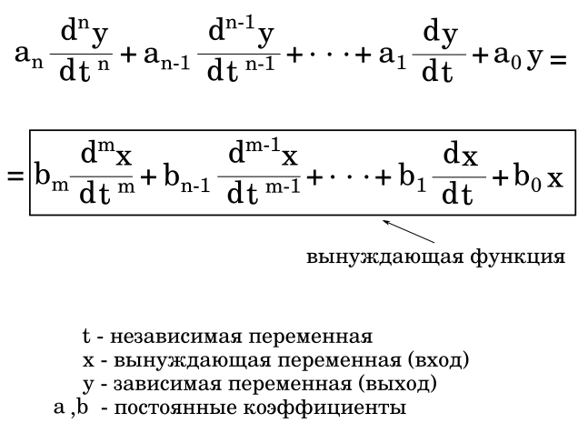 Уравнение упреждения-запаздывания