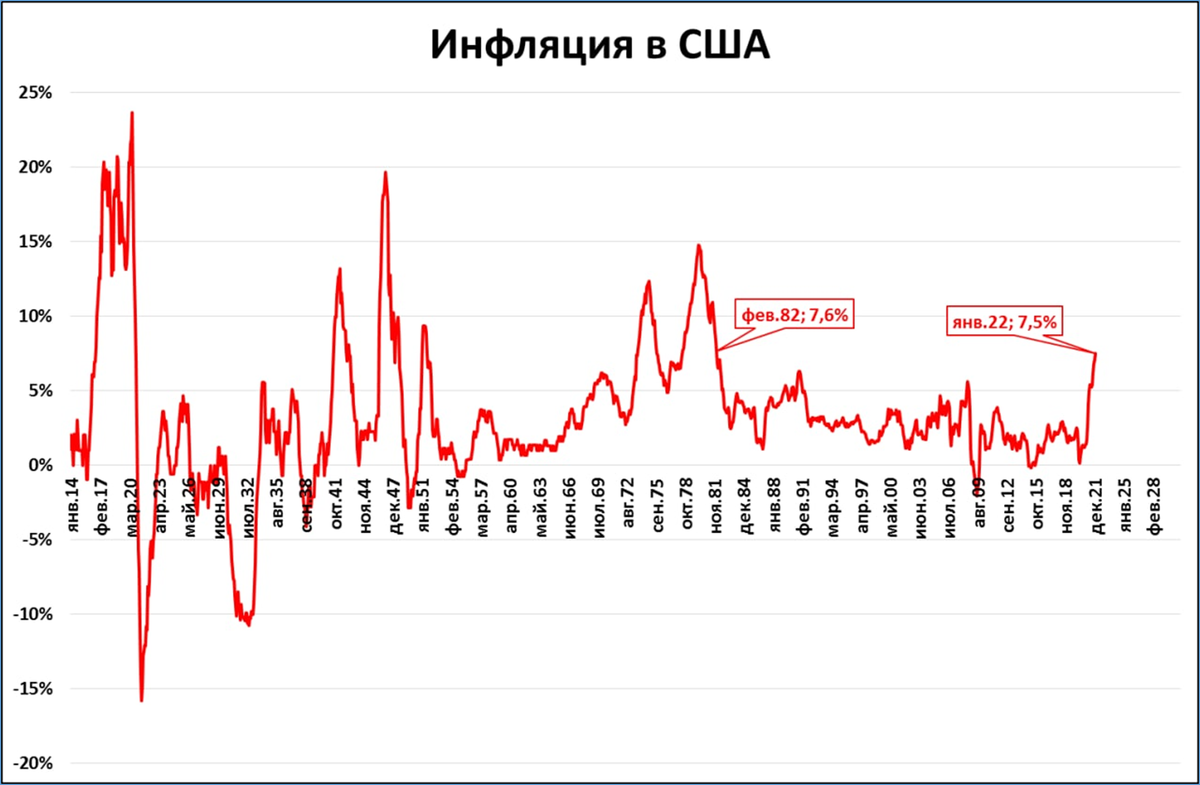 Падающие акции российских компаний сегодня. Акции каких компаний упали больше всего.