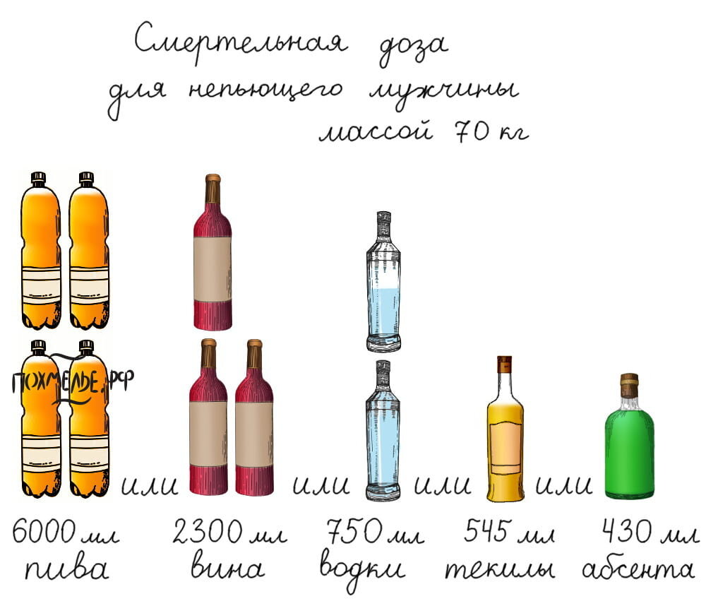 Смертельная доза воды для человека