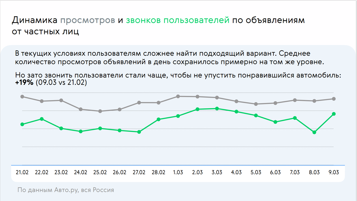 Почему перекупу сейчас выгодно остаться на рынке авто с пробегом. | Haraba  | Дзен