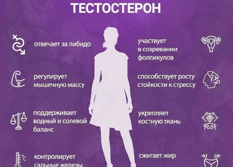 Чем снизить тестостерон у женщин препараты схема лечения