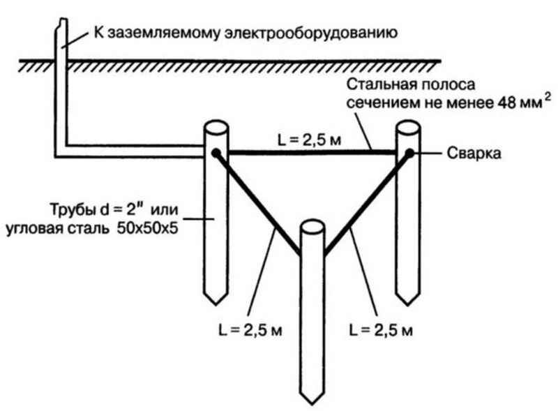 Как проверить качество заземления