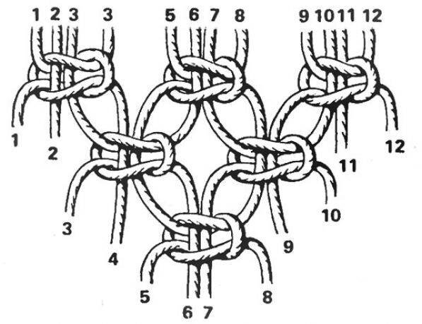 Макраме репсовый узел схема