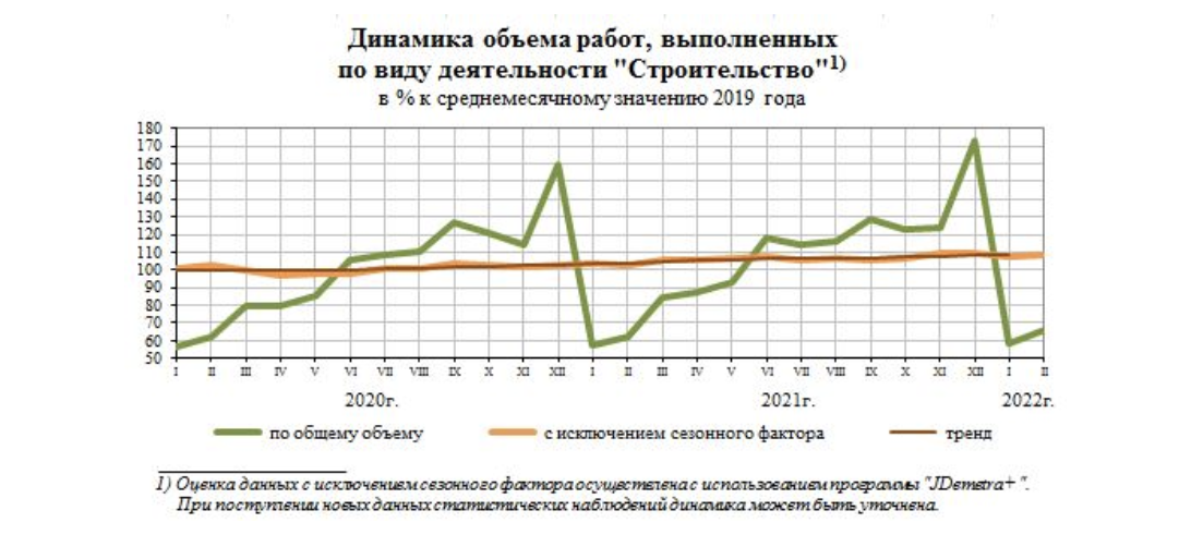 Источник: федеральная служба государственной статистики «Росстат». 