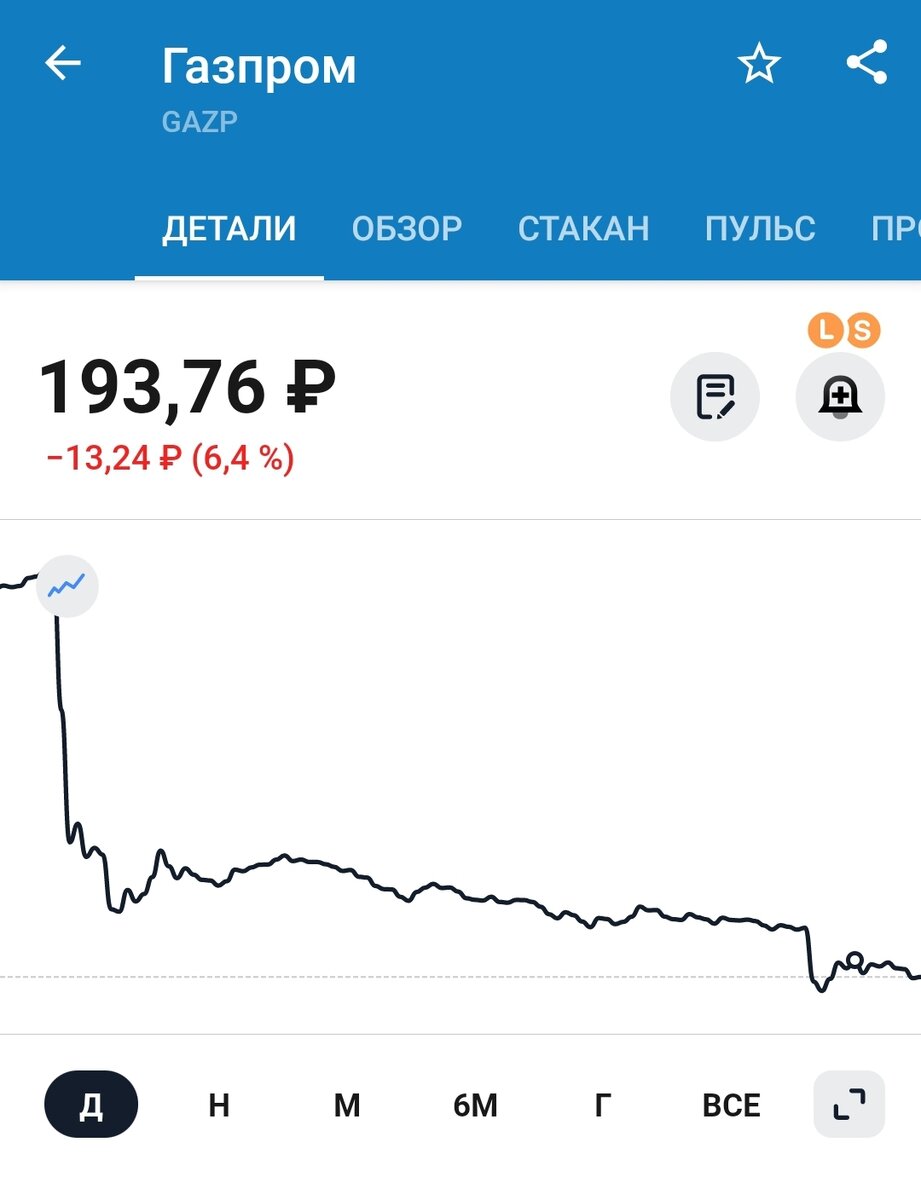 Падение Газпром 30.06.2022 - 1.07.2022