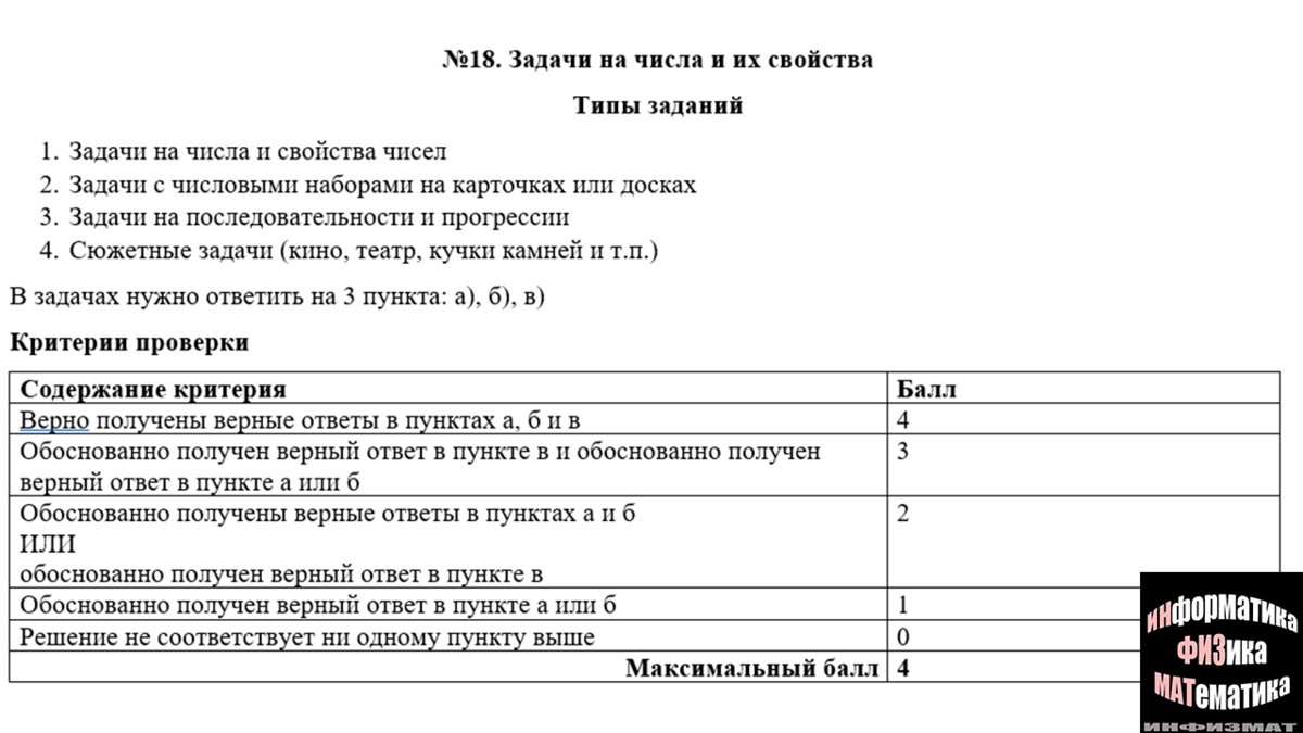 ЕГЭ математика профильный уровень. 2023 год. Типы заданий, баллы, критерии  оценивания. Шкала перевода баллов. | In ФИЗМАТ | Дзен