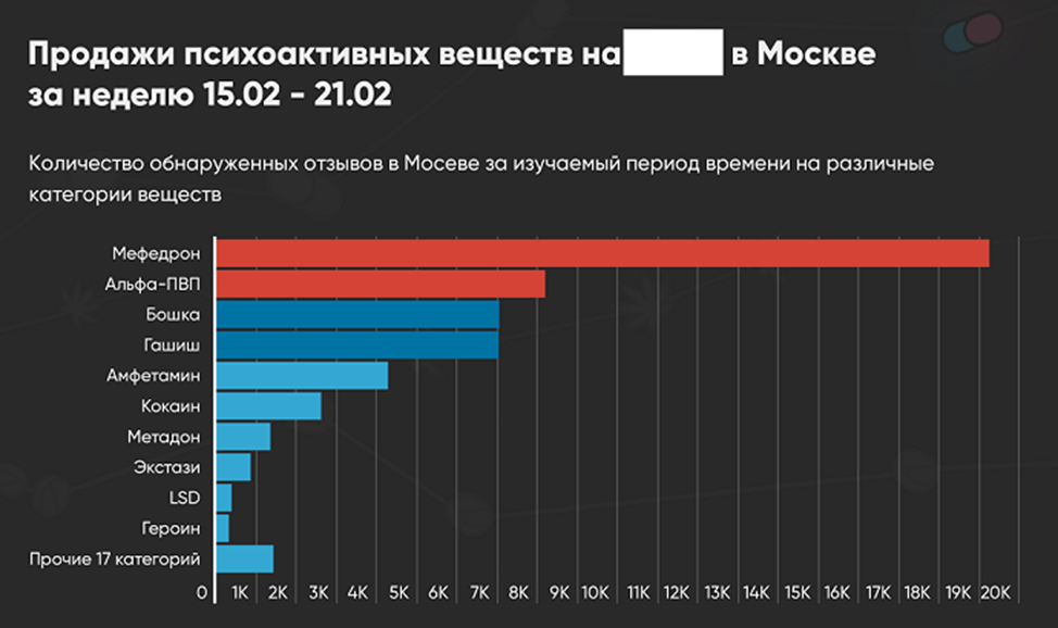 31 числа установите. Самые популярные наркотики. Список самых популярных наркотиков. Самые распространенные наркотики в России. Самыепопуоярные наркотики