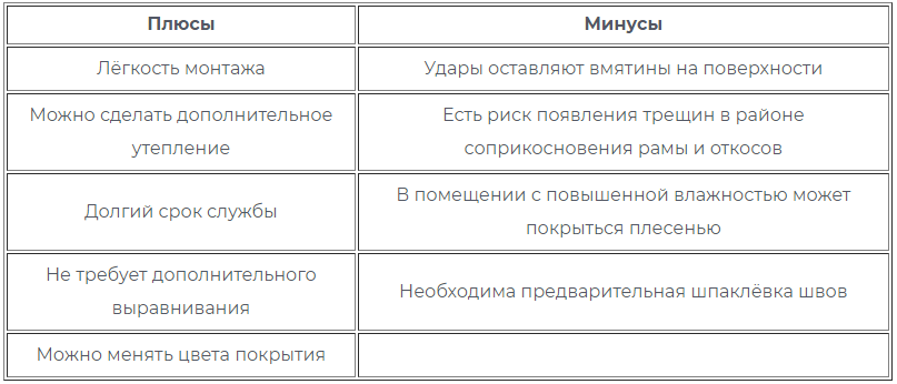 Герпес периоды. Герпес период инкубации. Простой герпес инкубационный период. Генитальный герпес инкубация. Инкубационный период вирусного герпеса.